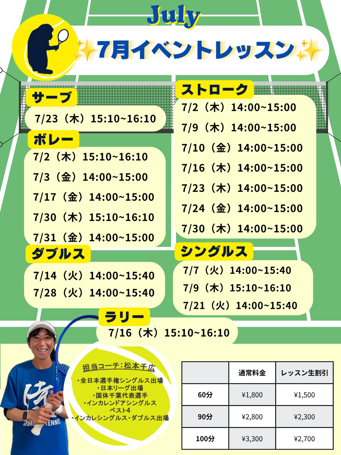 7月のイベントレッスン開催のお知らせ 🎾
 毎週火・木・金曜日に特別レッスンを開催します！ テーマ別で、お好みのレッスンをお選びいただけます！！

担当は、元日本リーガーでもある千広コーチです☺️
 試合で役立つ実践的なアドバイスを受けながら、レベルアップを目指しましょう💪

🌟 レッスン内容
『 ストローク強化レッスン 🎾 』 　- 安定したラリーを続けるコツや、攻撃的なショットの打ち方を指導！

『 ネットプレー集中レッスン 🏸 』  　- ボレーやスマッシュの基本から応用まで、積極的に前で戦うためのテクニックを習得！

『 シングルス戦略レッスン 🔥 』『 ダブルス戦略レッスン 🔥 』 　- ポジショニングやポイントの組み立て方を学び、試合で活かせる技術を磨きます！

『 サーブ徹底強化‼️ 』 　-１時間サーブのみをとことん極めるレッスンです‼️

○対象レベル：初心者から上級者まで大歓迎！どなたでもご参加いただけます。

◎担当コーチ：選手経験豊富な 千広コーチが直接指導いたします！

○申し込み方法：担当コーチまたは テニスベア にて受付中です。

◎参加費：レッスン生割引ございます！

千広コーチと一緒に、楽しくレベルアップしましょう！🔥 皆さまのご参加をお待ちしております！😊

 #テニスクラブ #テニス #テニススクール#イベントレッスン #ジュニアテニス