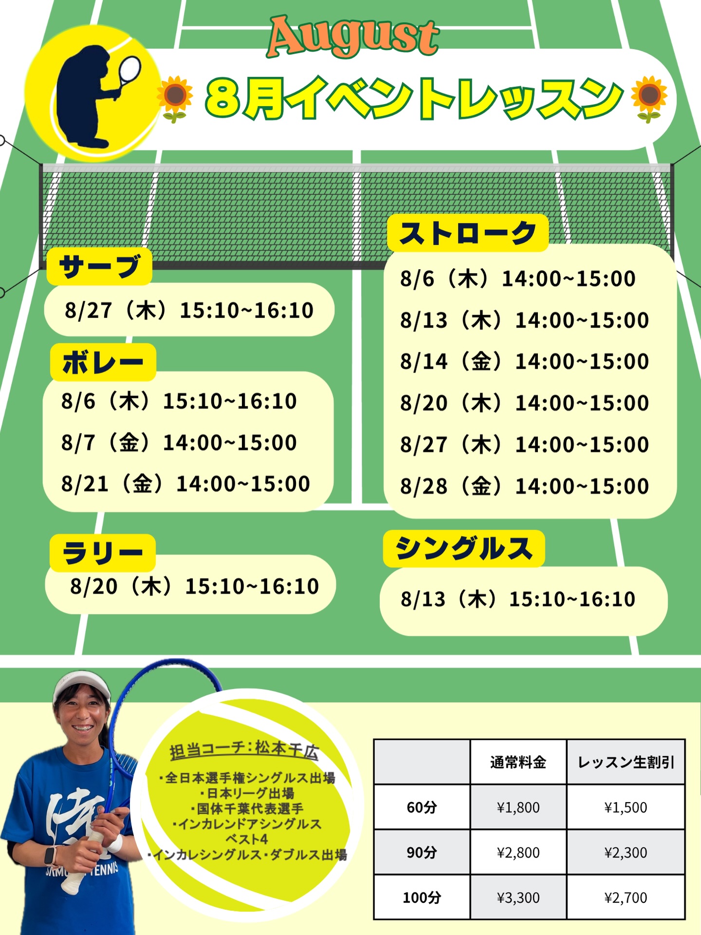 8月のイベントレッスン開催のお知らせ 🎾
 毎週火・木・金曜日に特別レッスンを開催します！ テーマ別で、お好みのレッスンをお選びいただけます！！

担当は、元日本リーガーでもある千広コーチです☺️
 試合で役立つ実践的なアドバイスを受けながら、レベルアップを目指しましょう💪

🌟 レッスン内容
『 ストローク強化レッスン 🎾 』 　- 安定したラリーを続けるコツや、攻撃的なショットの打ち方を指導！

『 ネットプレー集中レッスン 🏸 』  　- ボレーやスマッシュの基本から応用まで、積極的に前で戦うためのテクニックを習得！

『 シングルス戦略レッスン 🔥 』『 ダブルス戦略レッスン 🔥 』 　- ポジショニングやポイントの組み立て方を学び、試合で活かせる技術を磨きます！

『 サーブ徹底強化‼️ 』 　-１時間サーブのみをとことん極めるレッスンです‼️

○対象レベル：初心者から上級者まで大歓迎！どなたでもご参加いただけます。

◎担当コーチ：選手経験豊富な 千広コーチが直接指導いたします！

○申し込み方法：担当コーチまたは テニスベア にて受付中です。

◎参加費：レッスン生割引ございます！

千広コーチと一緒に、楽しくレベルアップしましょう！🔥 皆さまのご参加をお待ちしております！😊

 #テニスクラブ #テニス #テニススクール#イベントレッスン #ジュニアテニス