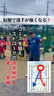＼短期で選手が強くなる！／

「コースを狙え❗️ストロークの角度徹底解明❗️」

ストロークはゾーンによって...フォアハンドだと大きく分けて６カ所、バックハンドだと４カ所、打ち方が変わります。

🌟確率を生み出す為に決まった動きをする中で、レギュラーなパターンをとっていく
🌟クロスとストレートの距離の違い
🌟距離が短い方がエースを取れる
🌟３番から１番は横向いてスピンが良い

オンオートで試してみてください😊🎾

 #テニスクラブ #テニス #テニススクール#イベントレッスン #ジュニアテニス