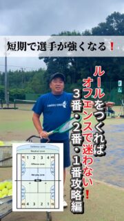 ＼短期で選手が強くなる❗️／
ルールをつくればオフェンスで迷わない❗️
3番・2番・1番攻略編❗️

 #テニスクラブ #テニス #テニススクール#イベントレッスン #ジュニアテニス